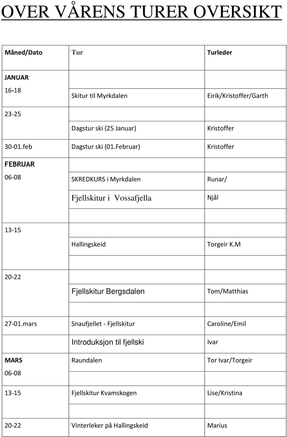 Februar) Kristoffer FEBRUAR 06-08 SKREDKURS i Myrkdalen Runar/ Fjellskitur i Vossafjella Njål 13-15 Hallingskeid Torgeir K.