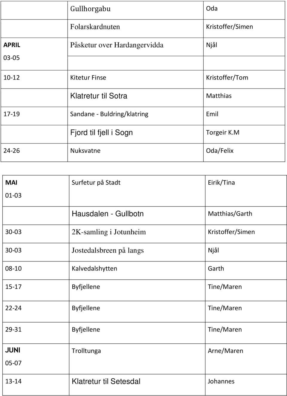 M 24-26 Nuksvatne Oda/Felix MAI 01-03 Surfetur på Stadt Hausdalen - Gullbotn Eirik/Tina Matthias/Garth 30-03 2K-samling i Jotunheim Kristoffer/Simen