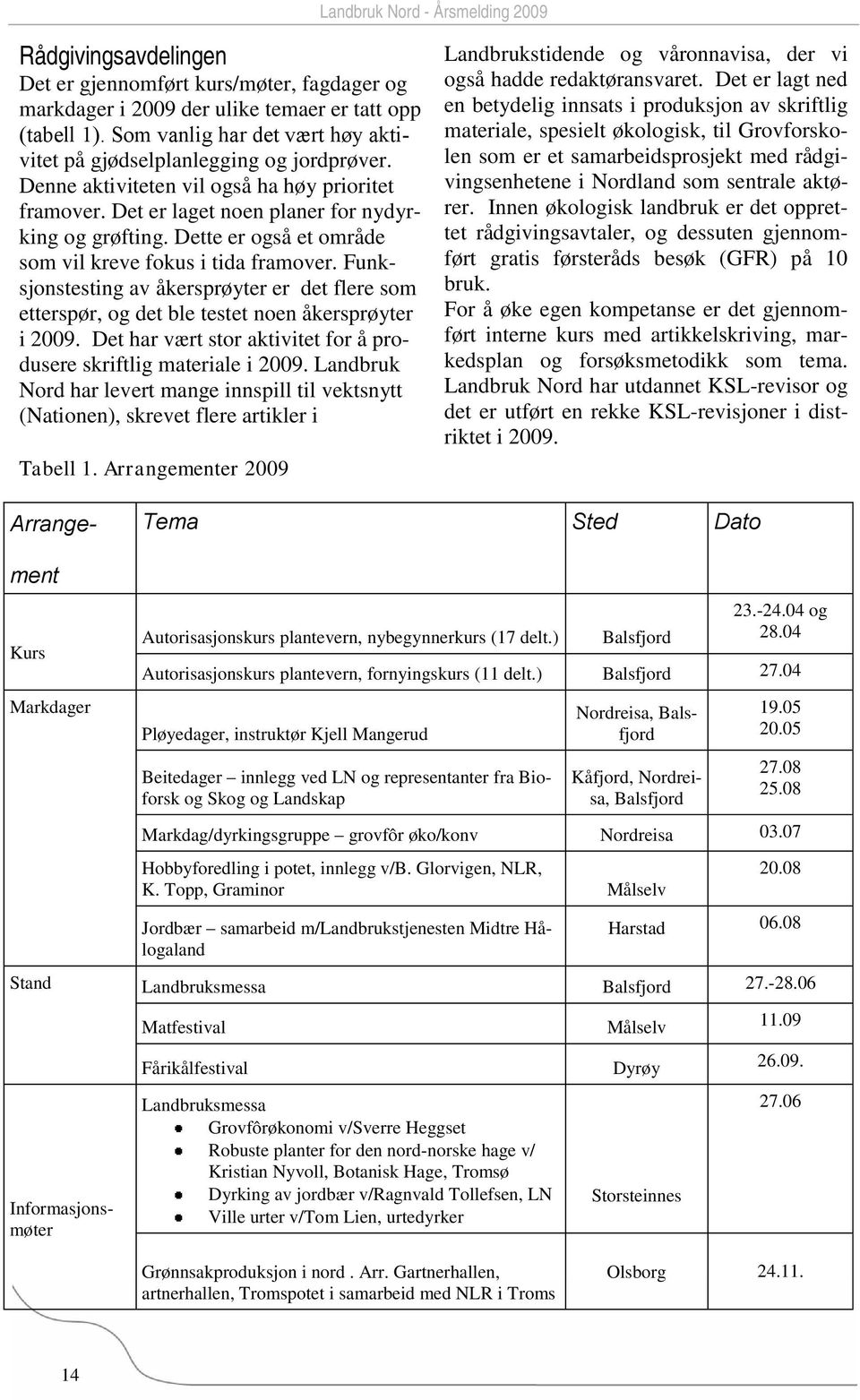 Funksjonstesting av åkersprøyter er det flere som etterspør, og det ble testet noen åkersprøyter i 2009. Det har vært stor aktivitet for å produsere skriftlig materiale i 2009.