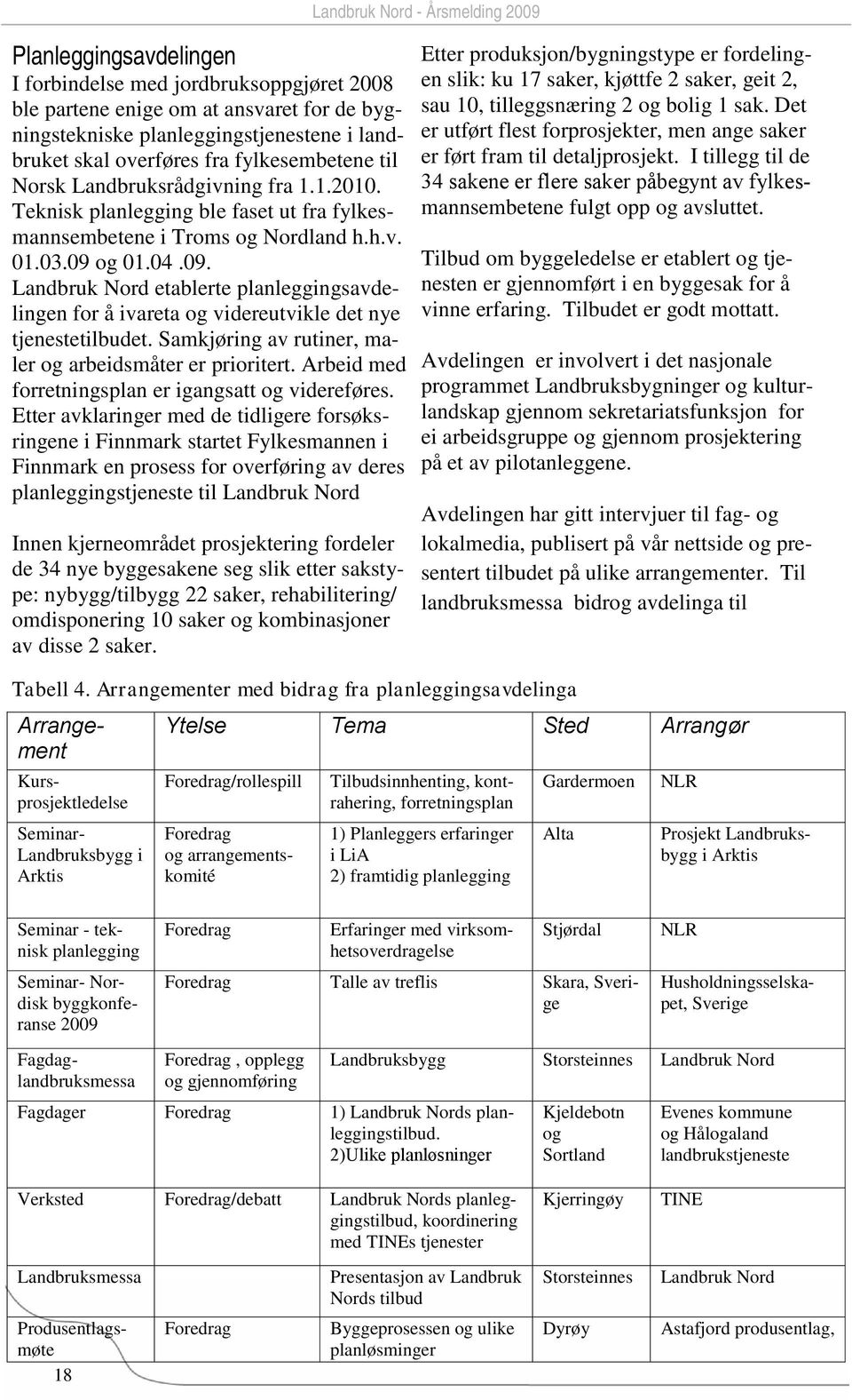 og 01.04.09. Landbruk Nord etablerte planleggingsavdelingen for å ivareta og videreutvikle det nye tjenestetilbudet. Samkjøring av rutiner, maler og arbeidsmåter er prioritert.