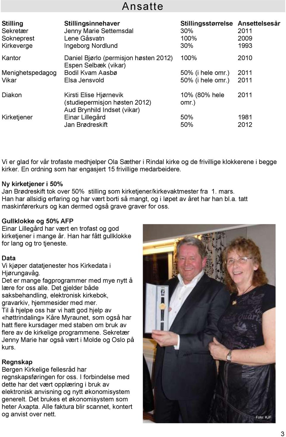 ) 2011 2011 Diakon Kirketjener Kirsti Elise Hjørnevik (studiepermisjon høsten 2012) Aud Brynhild Indset (vikar) Einar Lillegård Jan Brødreskift 10% (80% hele omr.