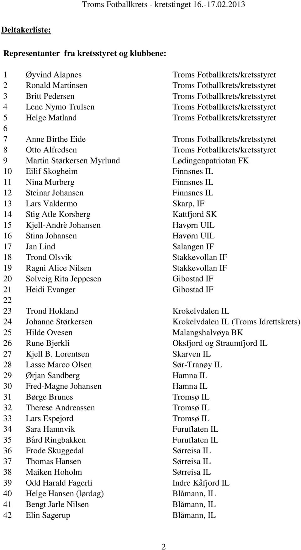 Fotballkrets/kretsstyret 9 Martin Størkersen Myrlund Lødingenpatriotan FK 10 Eilif Skogheim Finnsnes IL 11 Nina Murberg Finnsnes IL 12 Steinar Johansen Finnsnes IL 13 Lars Valdermo Skarp, IF 14 Stig