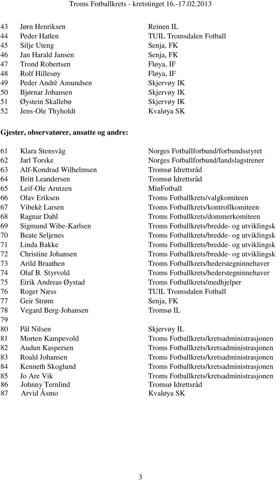 Fotballforbund/forbundsstyret 62 Jarl Torske Norges Fotballforbund/landslagstrener 63 Alf-Kondrad Wilhelmsen Tromsø Idrettsråd 64 Britt Leandersen Tromsø Idrettsråd 65 Leif-Ole Arntzen MinFotball 66