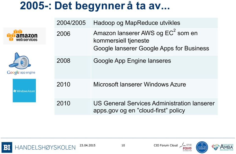 kommersiell tjeneste Google lanserer Google Apps for Business 2008 Google App Engine