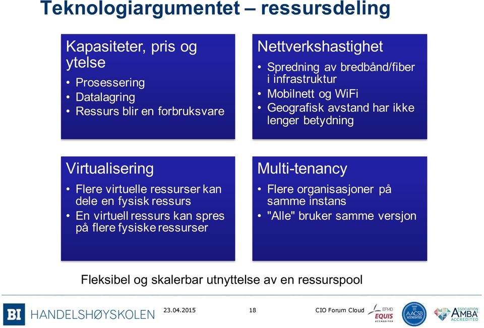 Virtualisering Flere virtuelle ressurser kan dele en fysisk ressurs En virtuell ressurs kan spres på flere fysiske ressurser