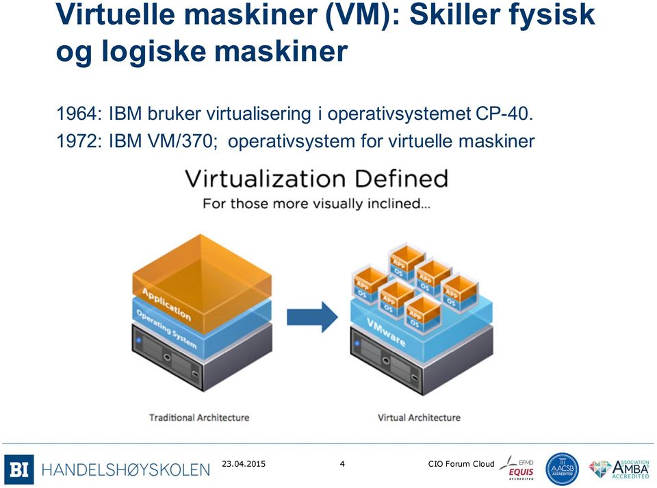 virtualisering i operativsystemet CP-40.