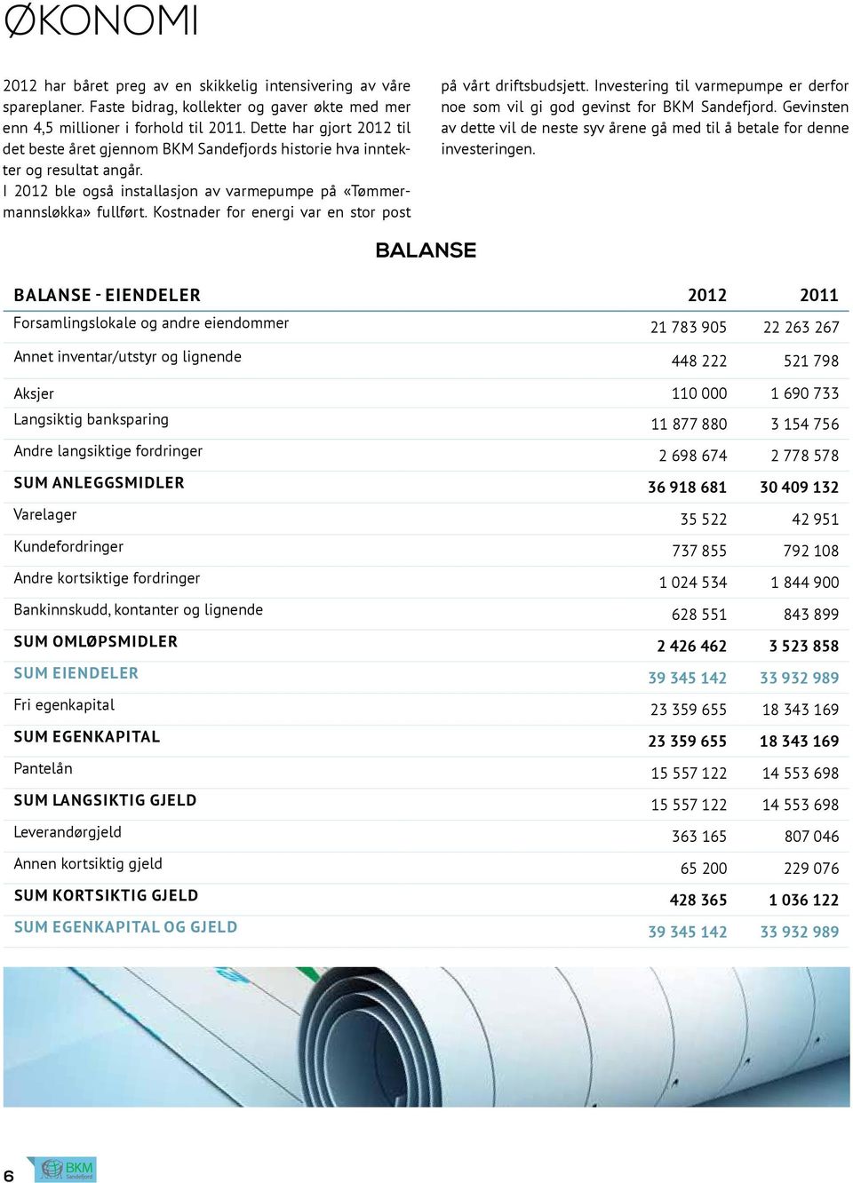 Kostnader for energi var en stor post på vårt driftsbudsjett. Investering til varmepumpe er derfor noe som vil gi god gevinst for BKM Sandefjord.