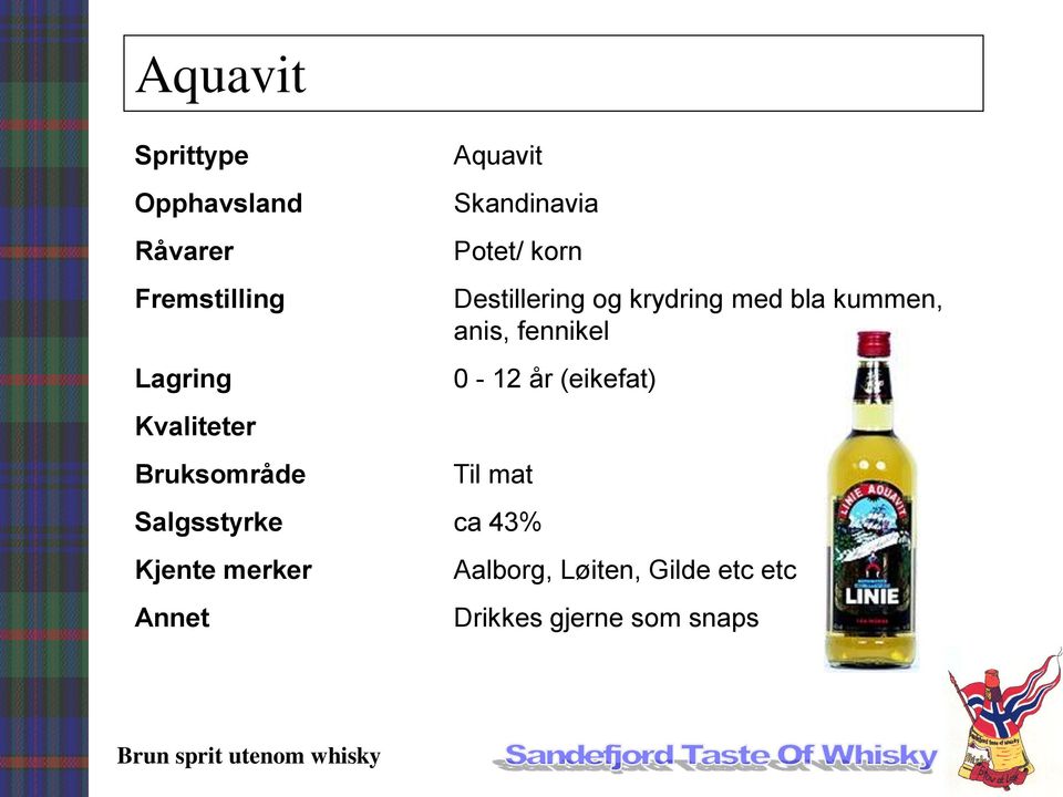 fennikel 0-12 år (eikefat) Til mat Salgsstyrke