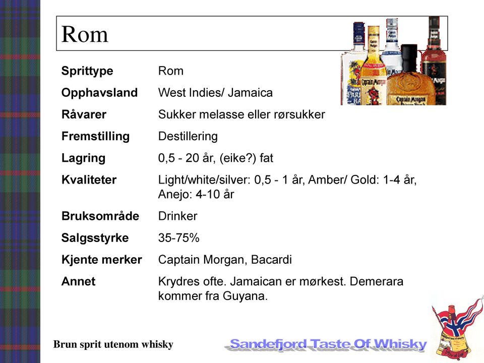 ) fat Light/white/silver: 0,5-1 år, Amber/ Gold: 1-4 år, Anejo: 4-10