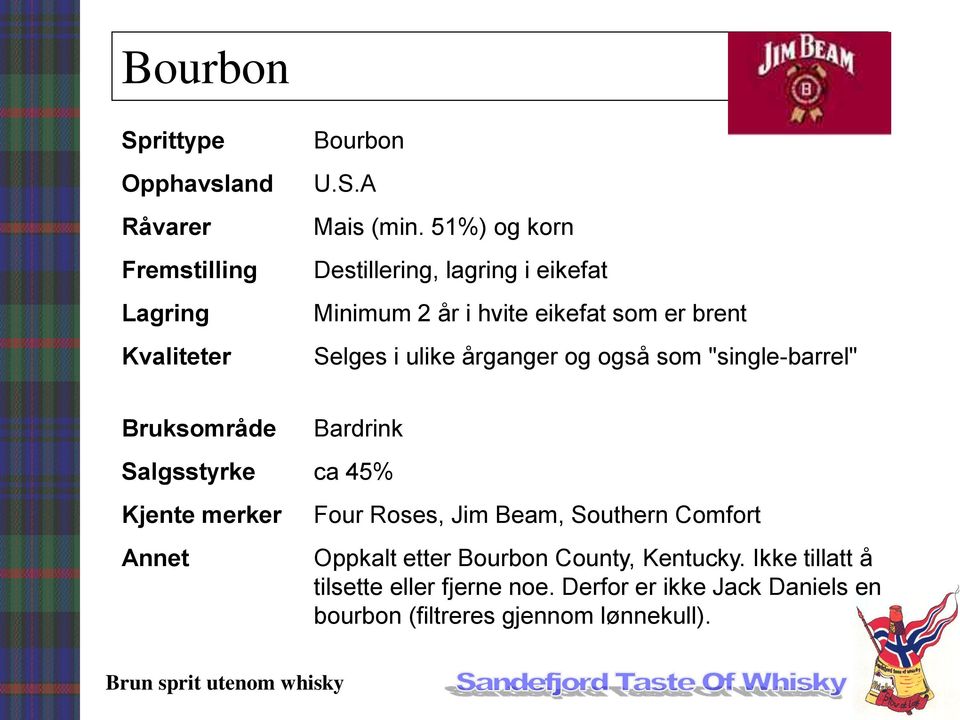 ulike årganger og også som "single-barrel" Bardrink Salgsstyrke ca 45% Four Roses, Jim Beam,