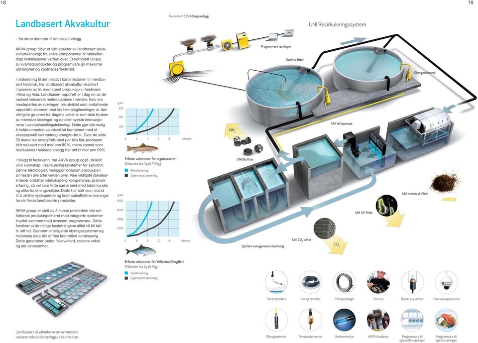 Programvare løsninger Dødfisk filter Oksygenkontroll I motsetning til den relativt korte historien til merdbasert havbruk, har landbasert akvakultur eksistert i tusenvis av år, med størst produksjon
