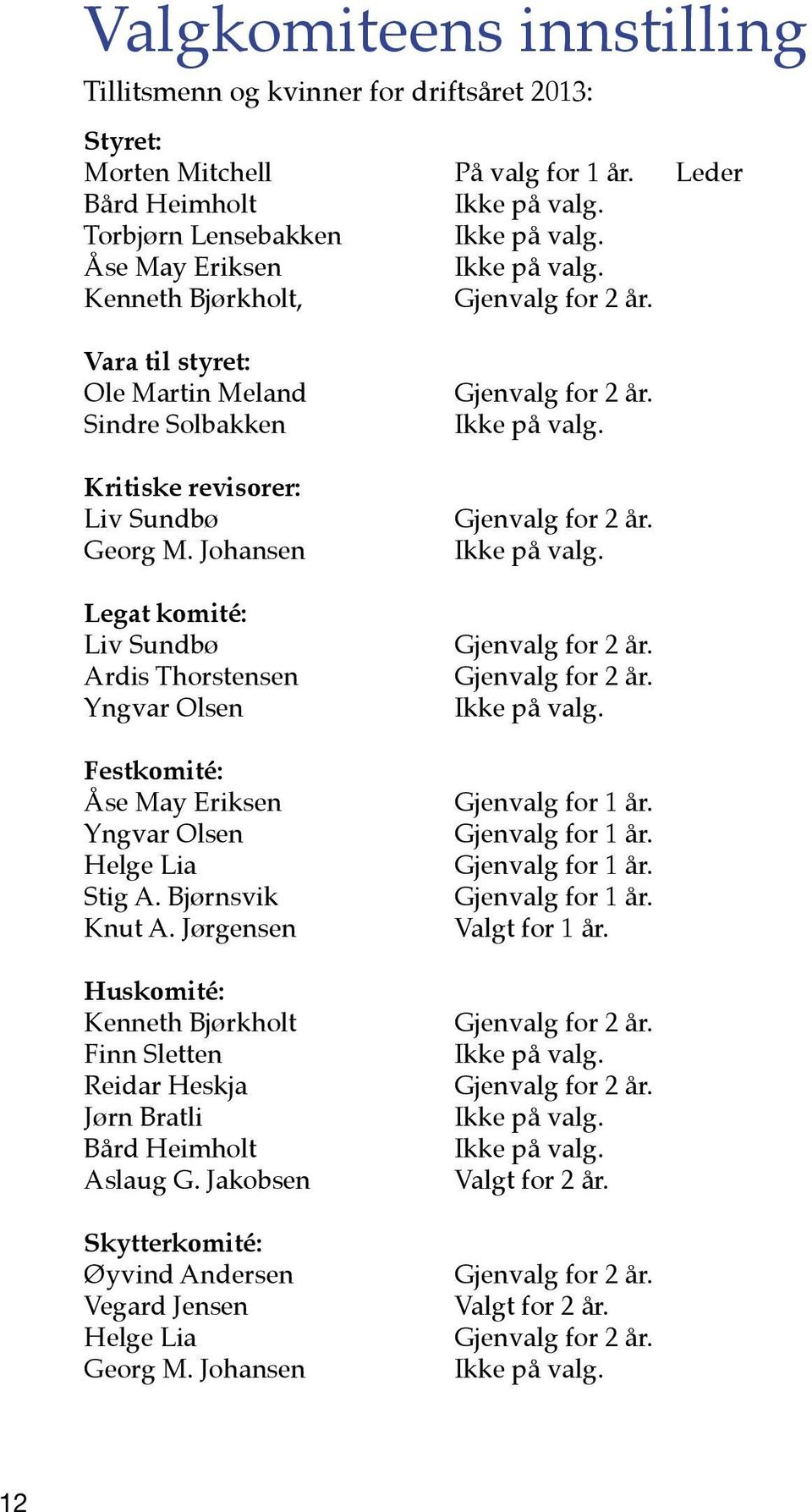 Johansen Legat komité: Liv Sundbø Ardis Thorstensen Yngvar Olsen Festkomité: Åse May Eriksen Yngvar Olsen Helge Lia Stig A. Bjørnsvik Knut A.