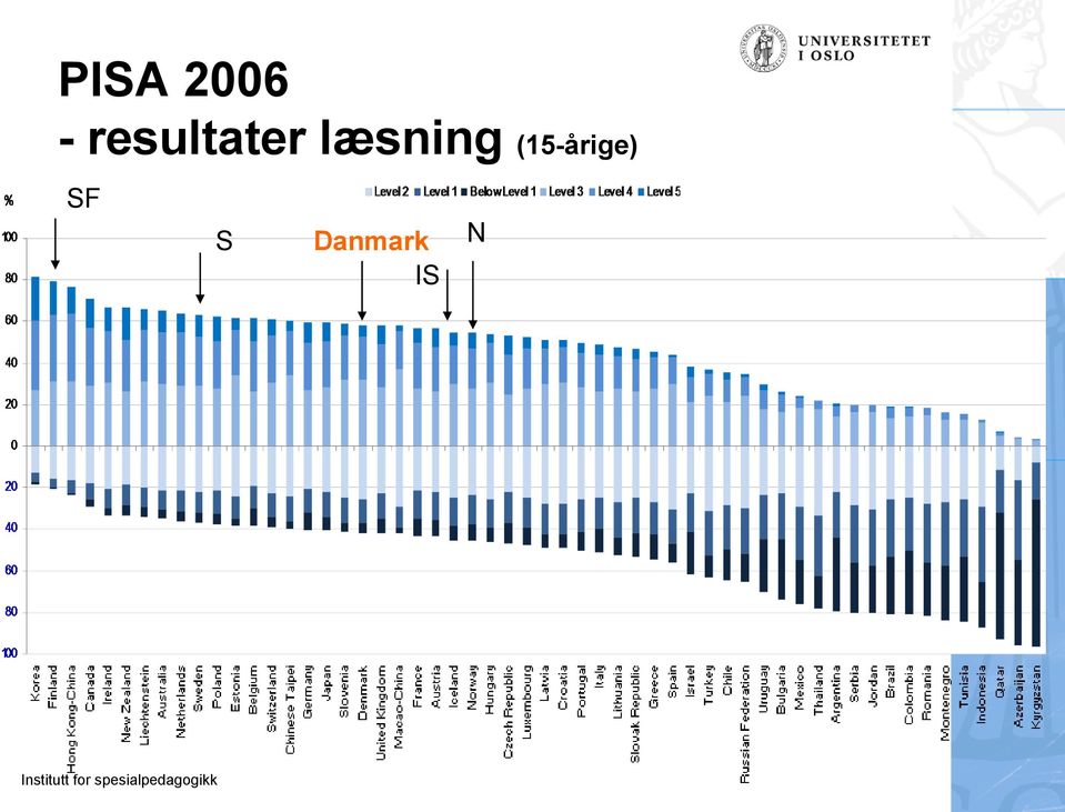 læsning