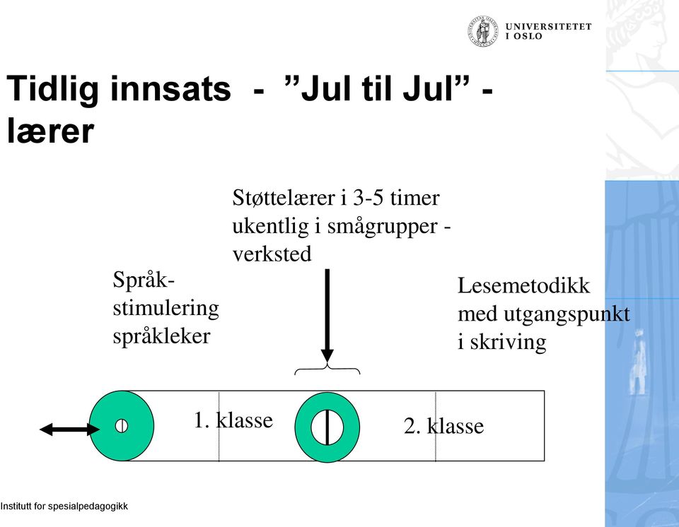 timer ukentlig i smågrupper - verksted