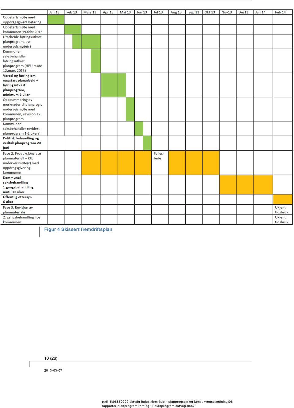 industriområde - planprogram og