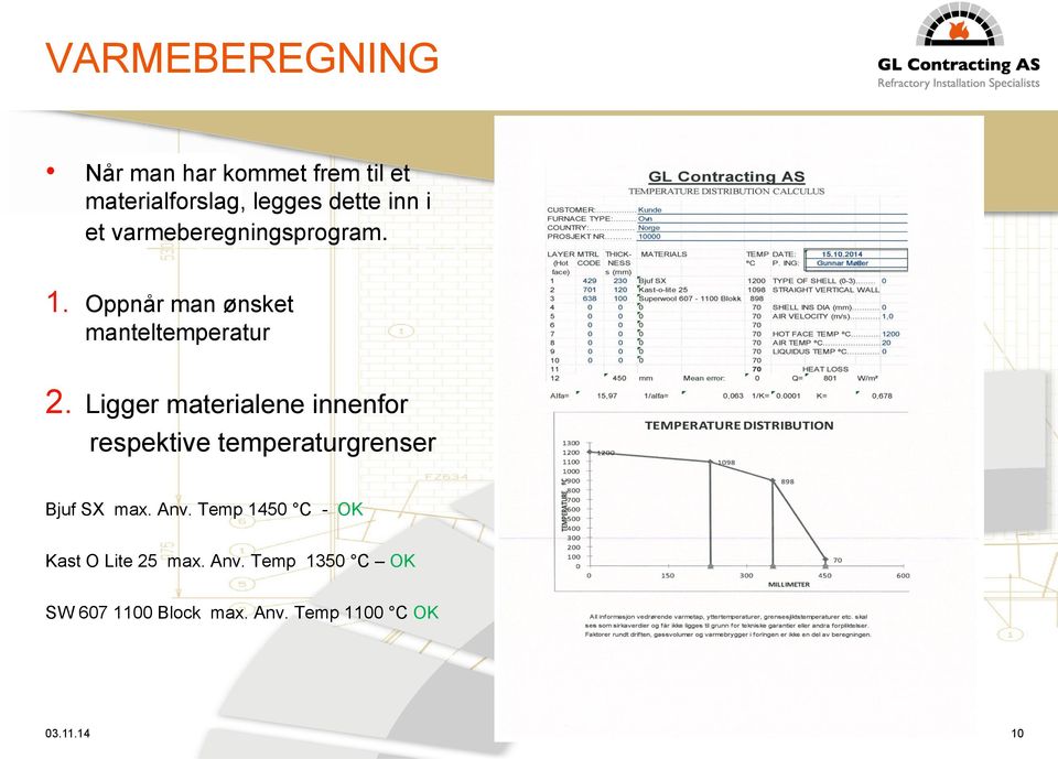 Ligger materialene innenfor respektive temperaturgrenser Bjuf SX max. Anv.