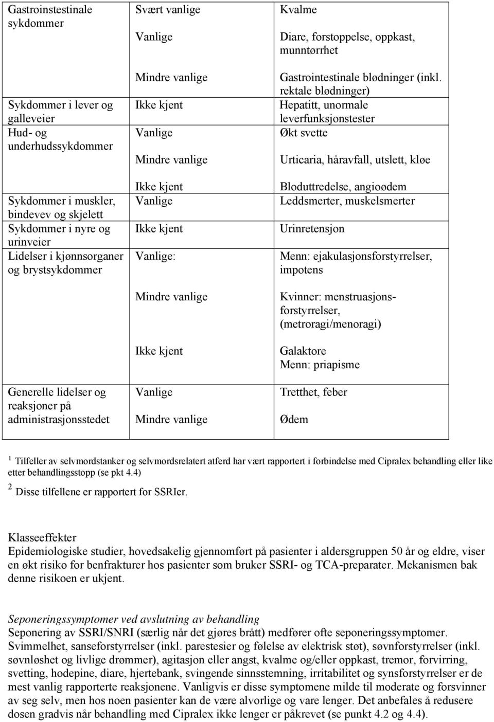 Gastrointestinale blødninger (inkl.