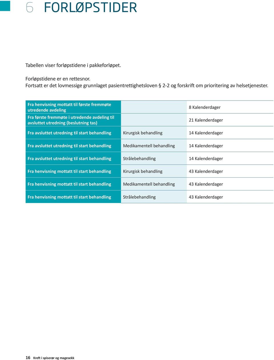 Fra henvisning mottatt til første fremmøte utredende avdeling Fra første fremmøte i utredende avdeling til avsluttet utredning (beslutning tas) 8 Kalenderdager 21 Kalenderdager Fra avsluttet