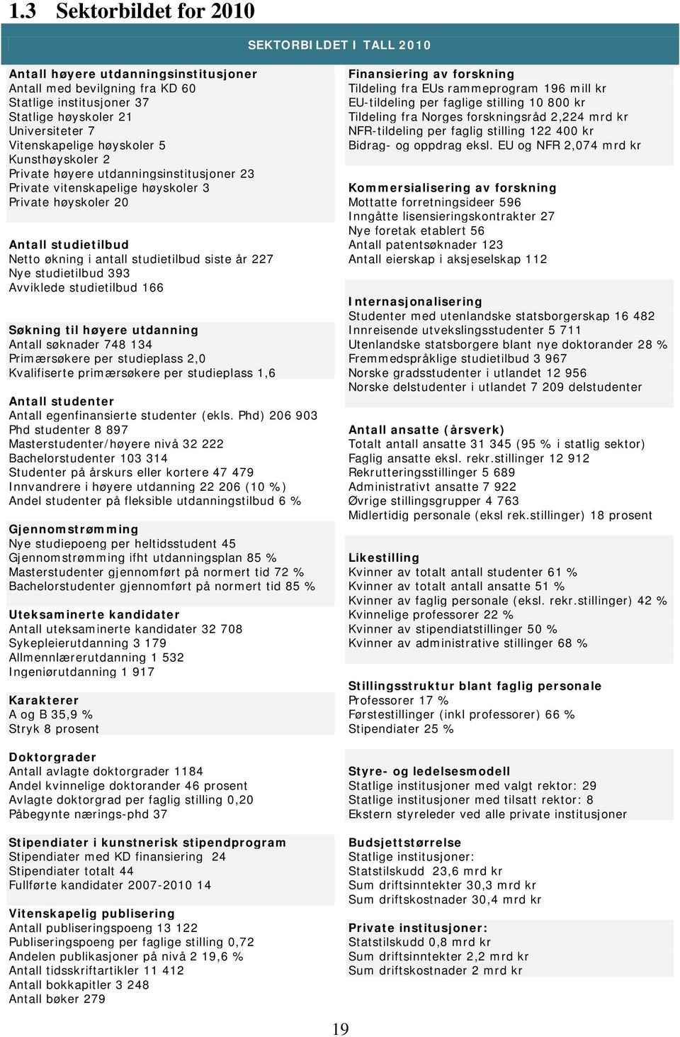 studietilbud 393 Avviklede studietilbud 166 Søkning til høyere utdanning Antall søknader 748 134 Primærsøkere per studieplass 2,0 Kvalifiserte primærsøkere per studieplass 1,6 Antall studenter Antall