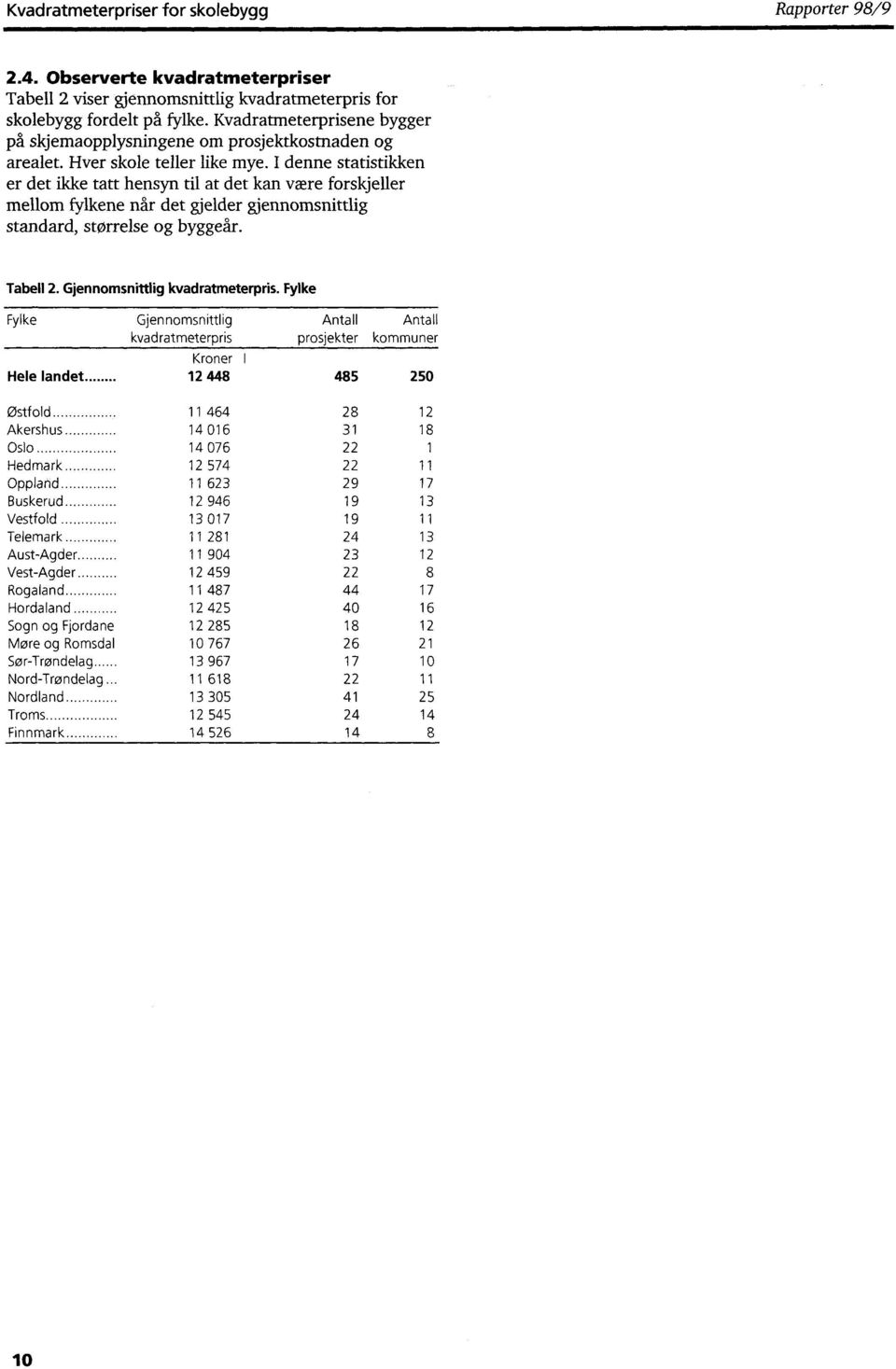 I denne statistikken er det ikke tatt hensyn til at det kan være forskjeller mellom fylkene når det gjelder gjennomsnittlig standard, størrelse og byggeår. Tabell 2. Gjennomsnittlig kvadratmeterpris.