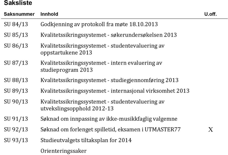 Kvalitetssikringssystemet - intern evaluering av studieprogram 2013 SU 88/13 Kvalitetssikringssystemet - studiegjennomføring 2013 SU 89/13 Kvalitetssikringssystemet -