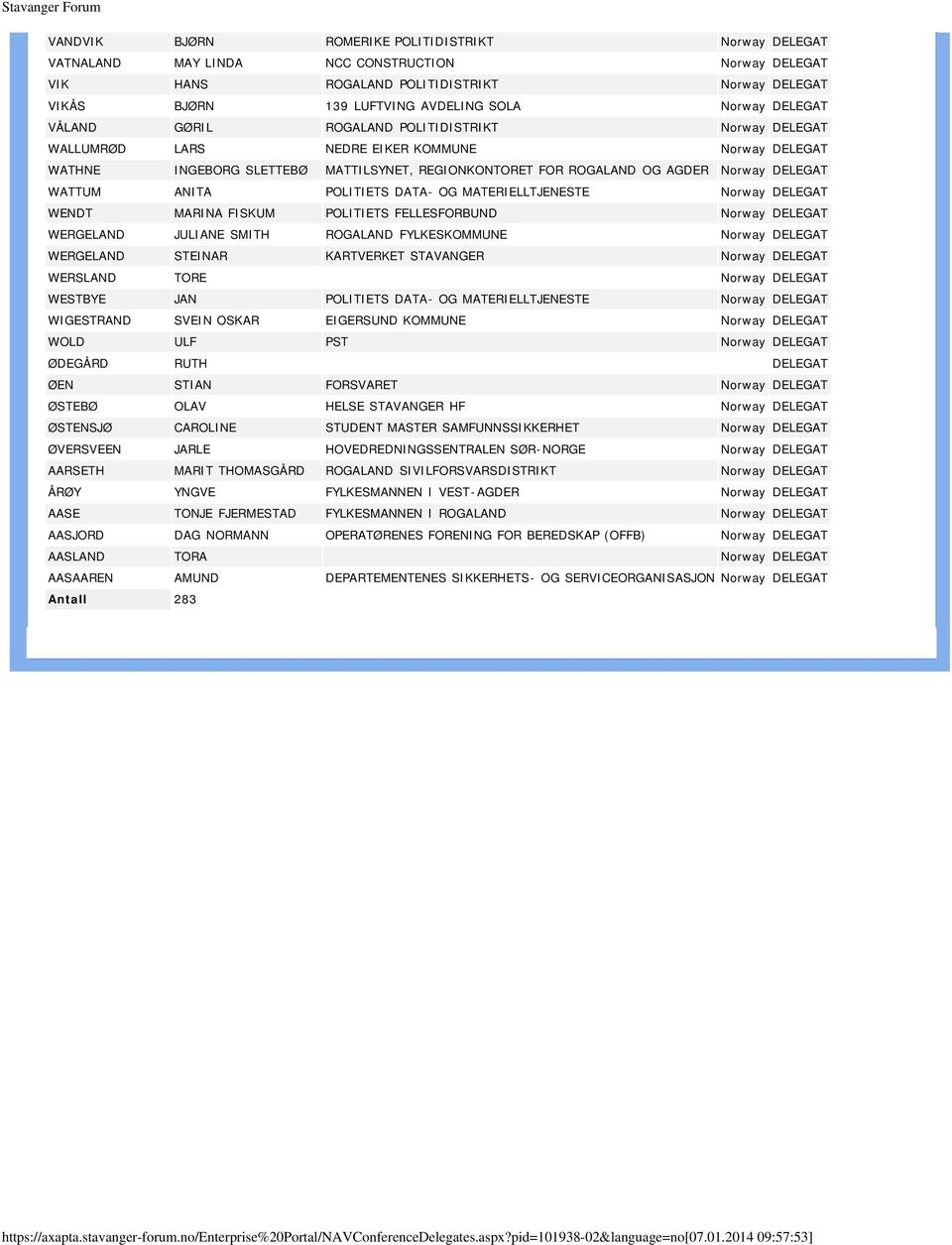 WATTUM ANITA POLITIETS DATA- OG MATERIELLTJENESTE Norway DELEGAT WENDT MARINA FISKUM POLITIETS FELLESFORBUND Norway DELEGAT WERGELAND JULIANE SMITH ROGALAND FYLKESKOMMUNE Norway DELEGAT WERGELAND