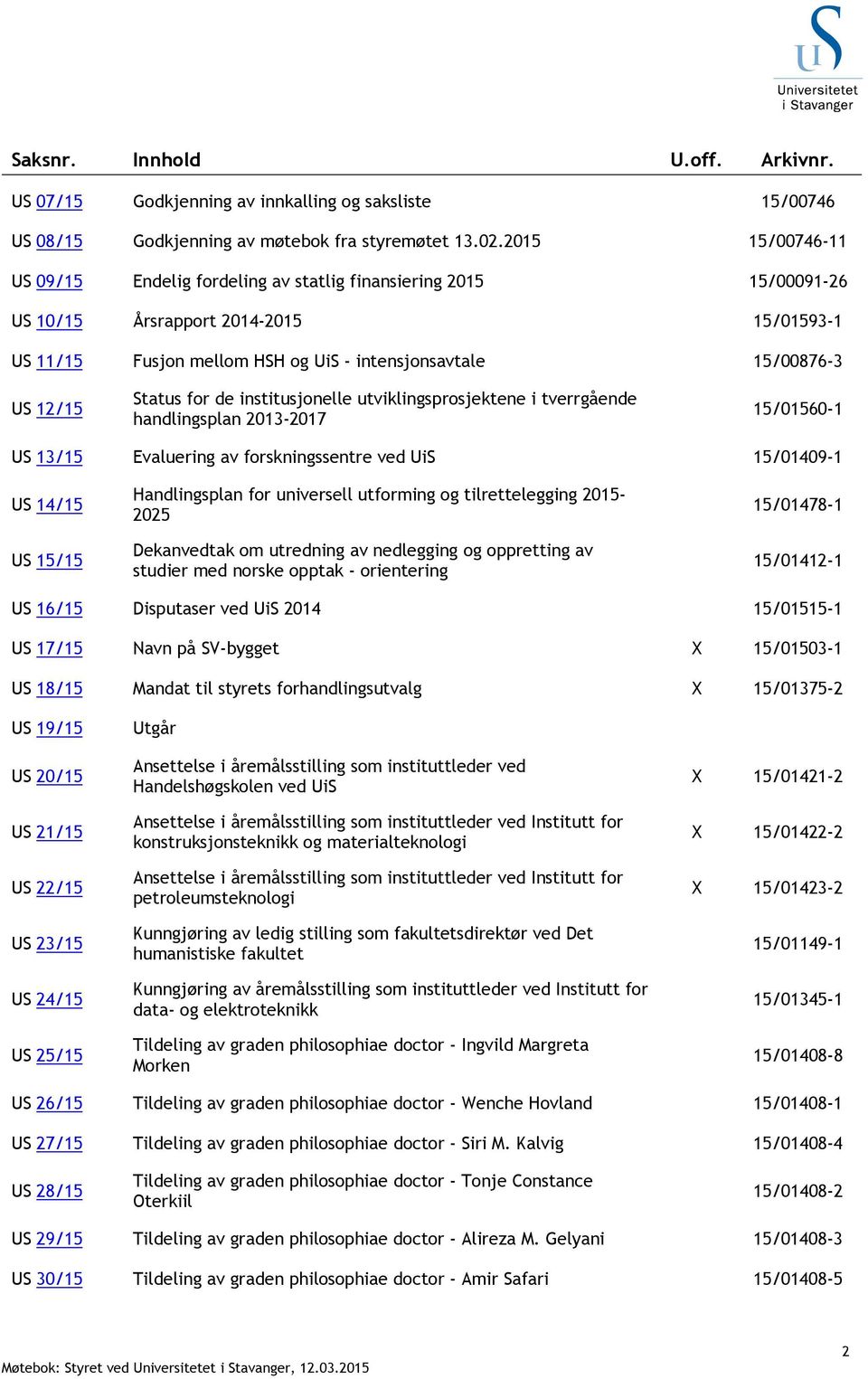 Status for de institusjonelle utviklingsprosjektene i tverrgående handlingsplan 2013-2017 15/01560-1 US 13/15 Evaluering av forskningssentre ved UiS 15/01409-1 US 14/15 US 15/15 Handlingsplan for