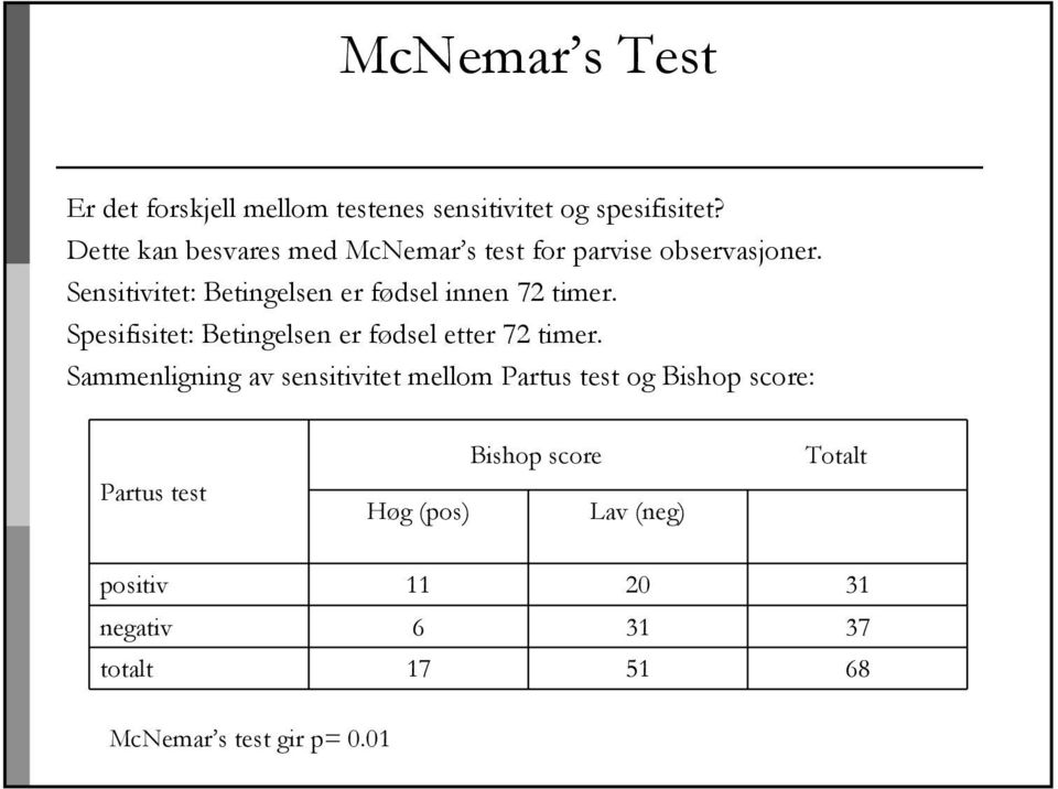 Sensitivitet: Betingelsen er fødsel innen 72 timer. Spesifisitet: Betingelsen er fødsel etter 72 timer.