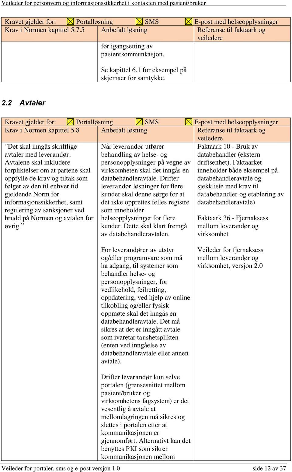 Avtalene skal inkludere forpliktelser om at partene skal oppfylle de krav og tiltak som følger av den til enhver tid gjeldende Norm for informasjonssikkerhet, samt regulering av sanksjoner ved brudd