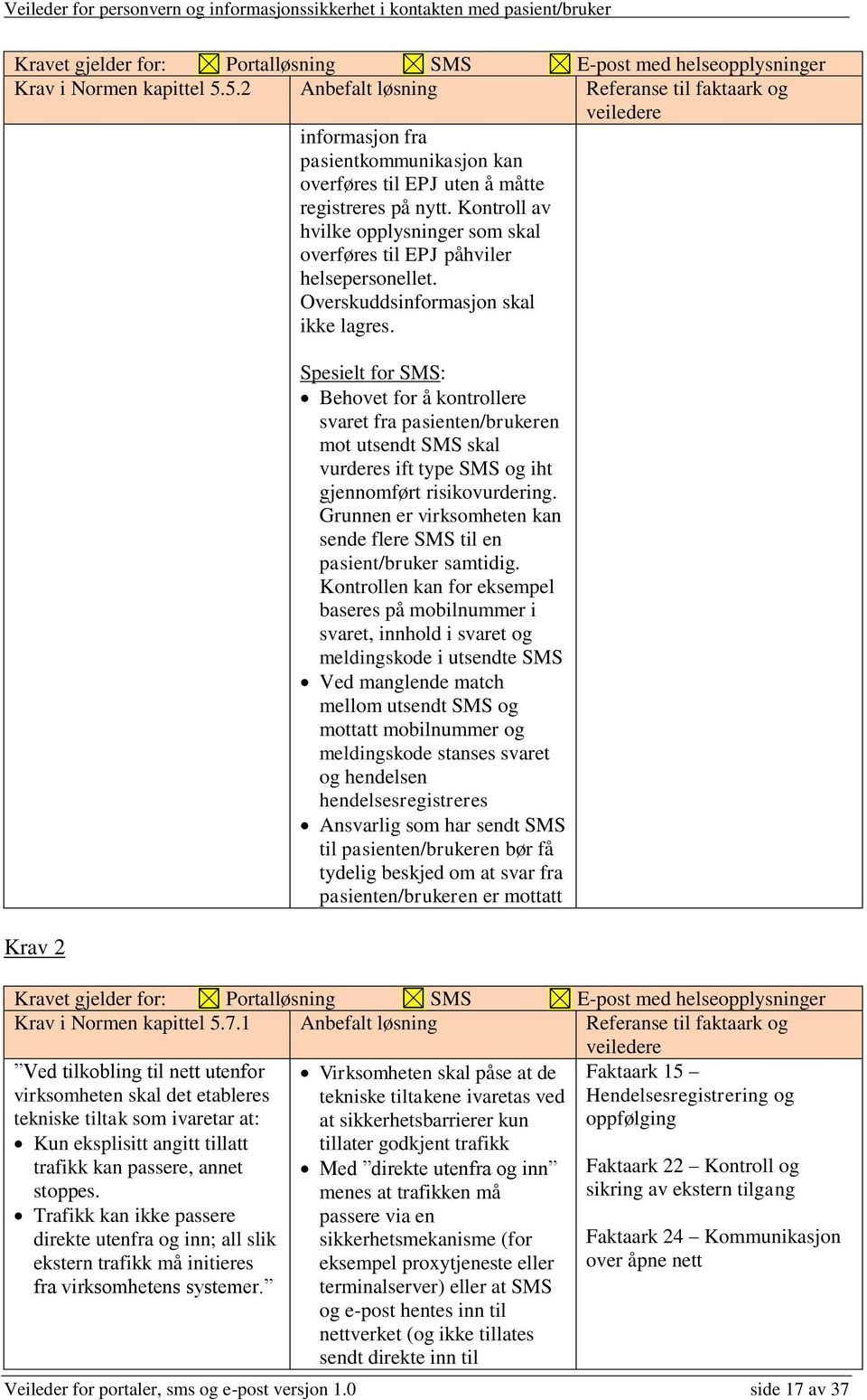 Krav 2 Spesielt for SMS: Behovet for å kontrollere svaret fra pasienten/brukeren mot utsendt SMS skal vurderes ift type SMS og iht gjennomført risikovurdering.