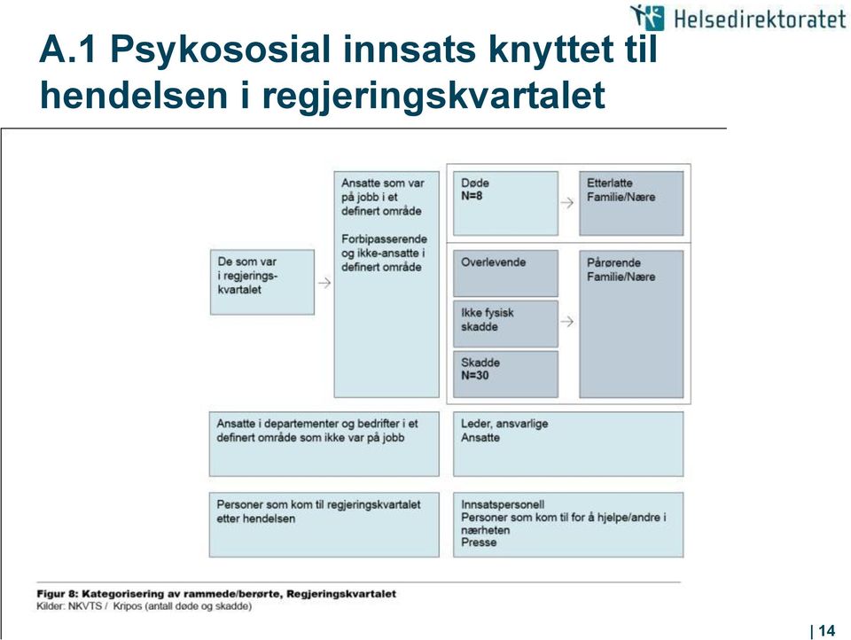 til hendelsen i