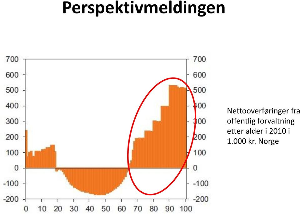 offentlig forvaltning