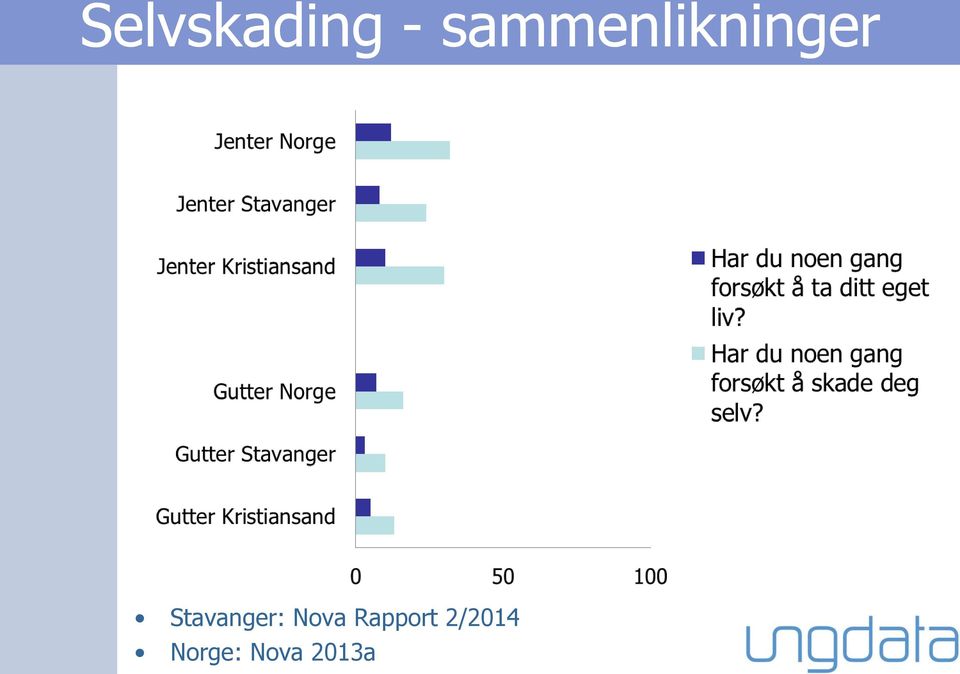 Stavanger: Nova