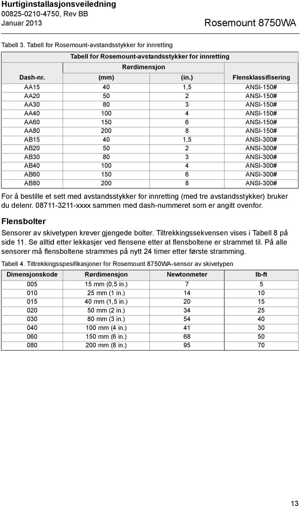 Flensbolter Tabell for Rosemount-avstandsstykker for innretting (mm) Rørdimensjon Flensklassifisering AA15 40 1,5 ANSI-150# AA20 50 2 ANSI-150# AA30 80 3 ANSI-150# AA40 100 4 ANSI-150# AA60 150 6