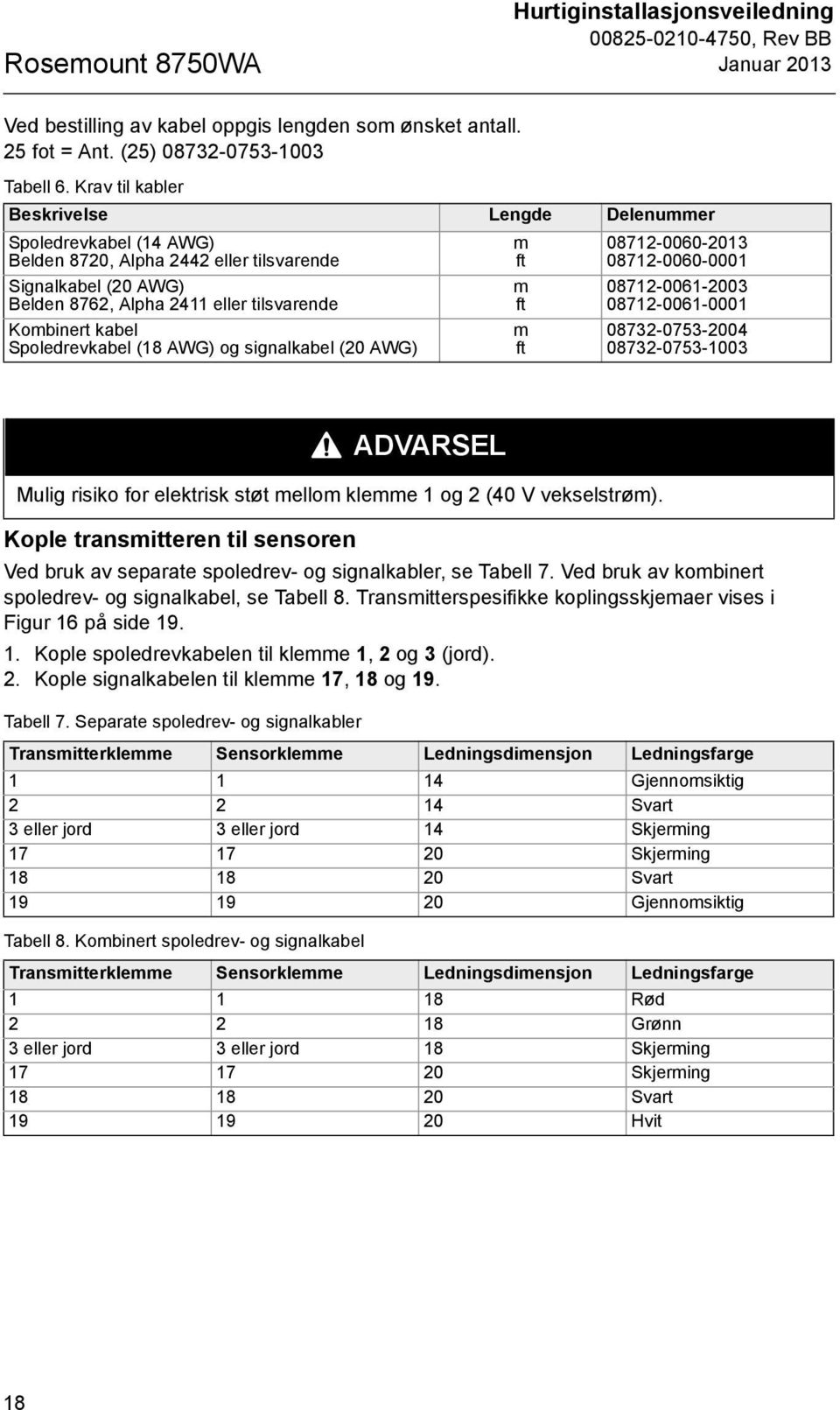 Spoledrevkabel (18 AWG) og signalkabel (20 AWG) m ft 08712-0060-2013 08712-0060-0001 m ft 08712-0061-2003 08712-0061-0001 m ft 08732-0753-2004 08732-0753-1003 Kople transmitteren til sensoren Ved