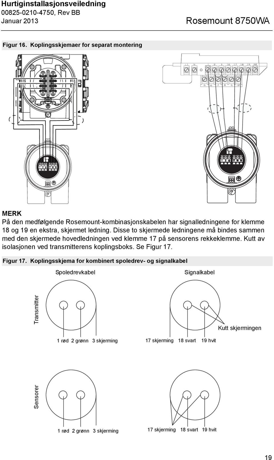 Disse to skjermede ledningene må bindes sammen med den skjermede hovedledningen ved klemme 17 på sensorens rekkeklemme. Kutt av isolasjonen ved transmitterens koplingsboks. Se Figur 17.