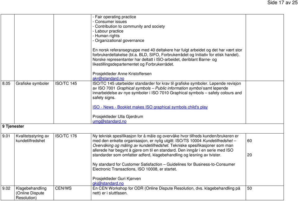 Norske representanter har deltatt i ISO-arbeidet, deriblant Barne- og likestillingsdepartementet og Forbrukerrådet. Prosjektleder Anne Kristoffersen akr@standard.no 8.