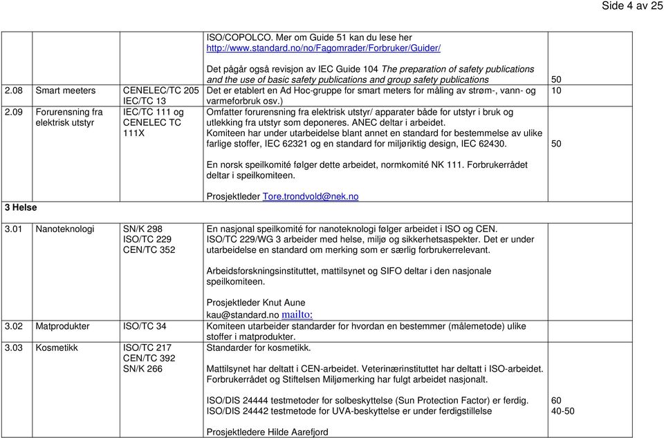 safety publications Det er etablert en Ad Hoc-gruppe for smart meters for måling av strøm-, vann- og 10 varmeforbruk osv.