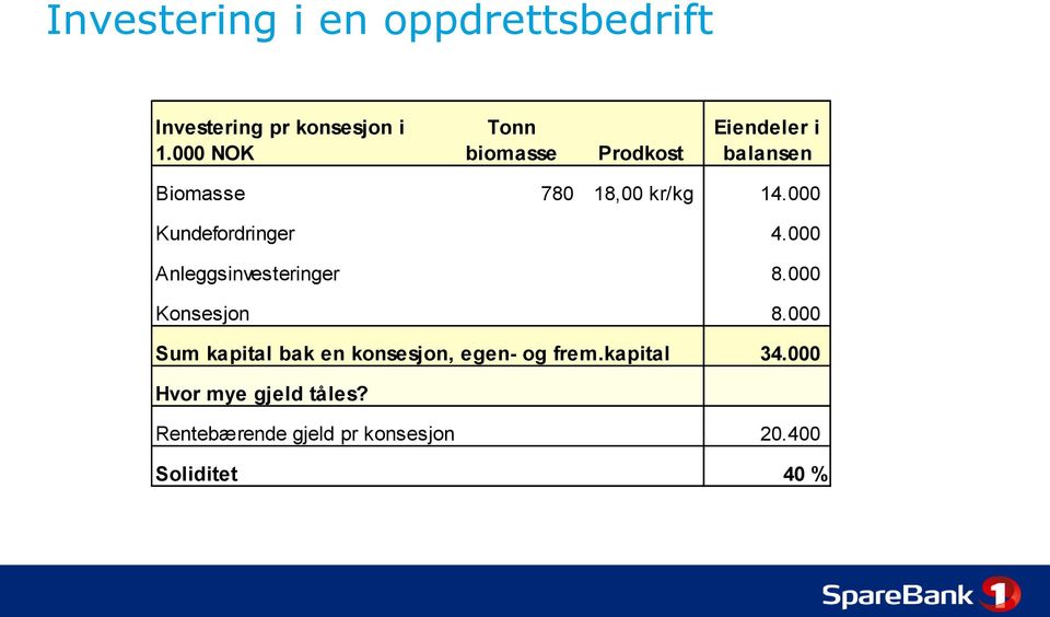 000 Kundefordringer 4.000 Anleggsinvesteringer 8.000 Konsesjon 8.