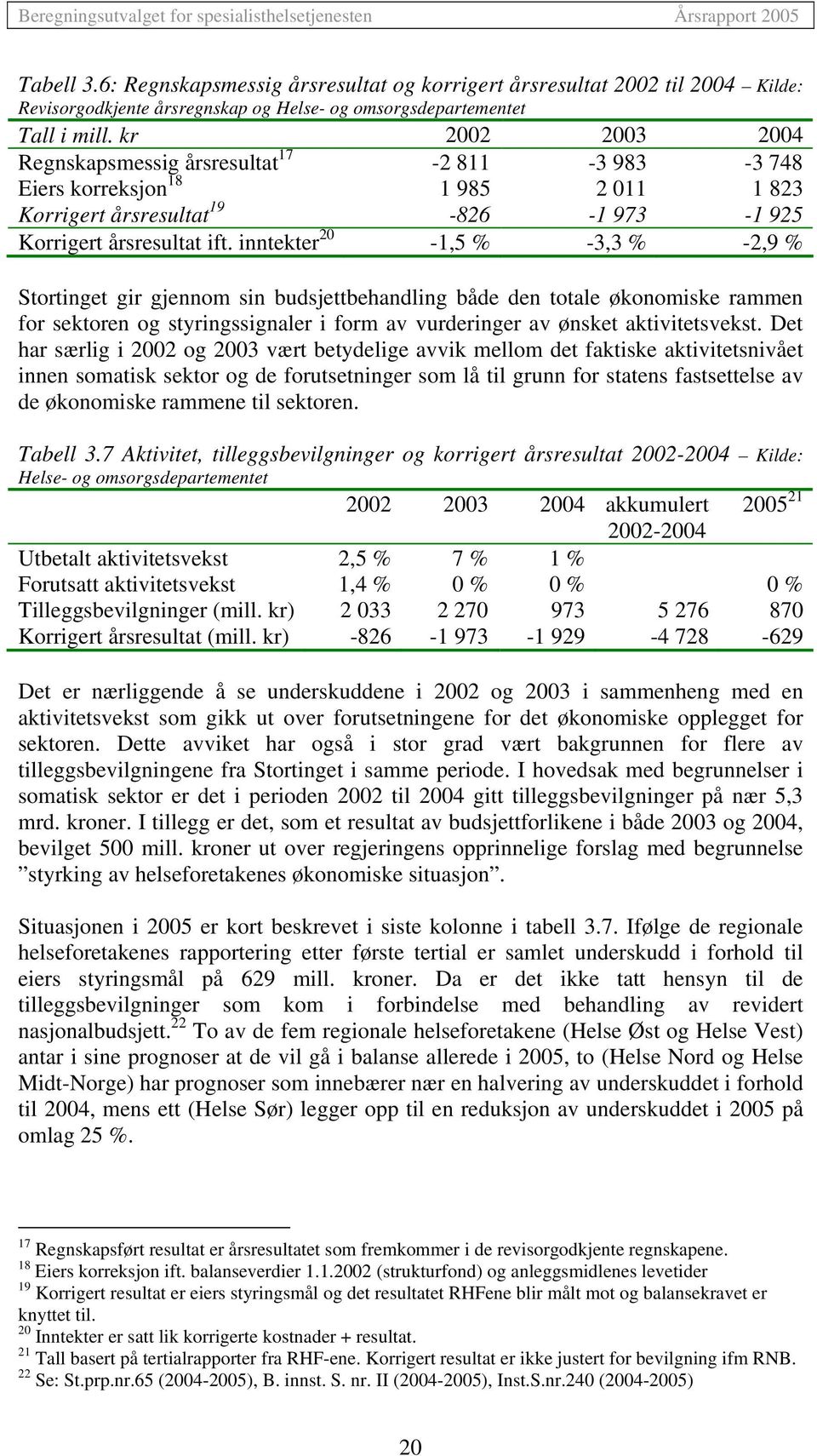 inntekter 20-1,5 % -3,3 % -2,9 % Stortinget gir gjennom sin budsjettbehandling både den totale økonomiske rammen for sektoren og styringssignaler i form av vurderinger av ønsket aktivitetsvekst.