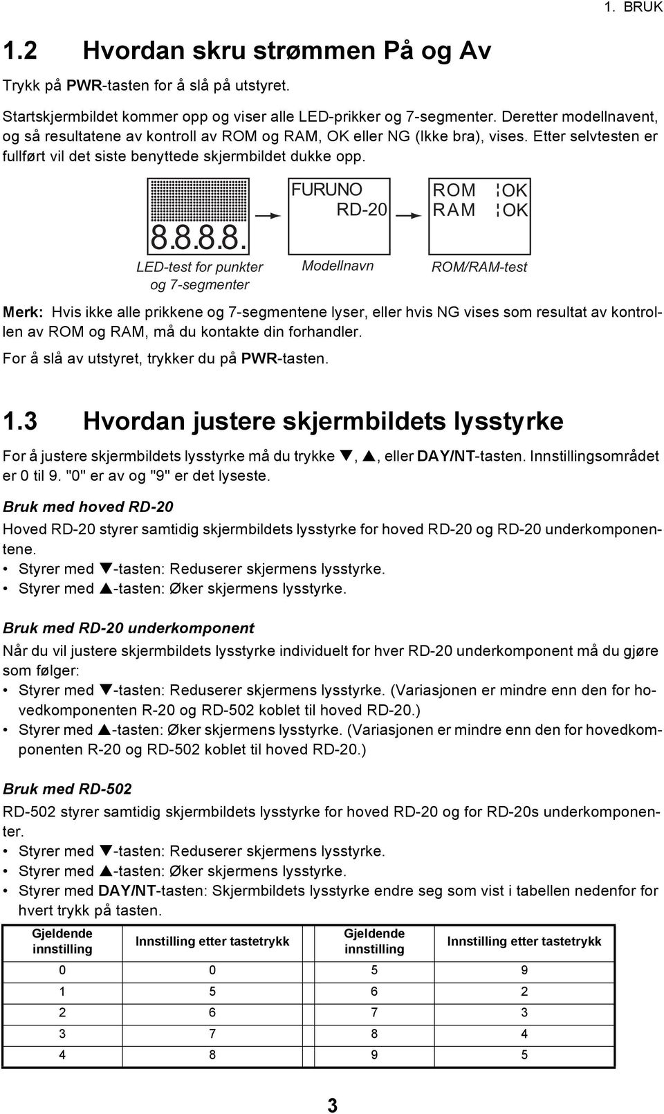 8.8.8. LED-test for punkter og 7-segmenter Modellnavn ROM RAM Merk: Hvis ikke alle prikkene og 7-segmentene lyser, eller hvis NG vises som resultat av kontrollen av ROM og RAM, må du kontakte din