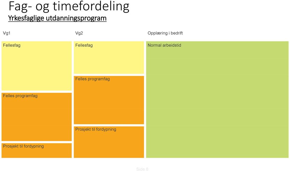 Felles programfag Felles programfag Prosjekt til fordypning