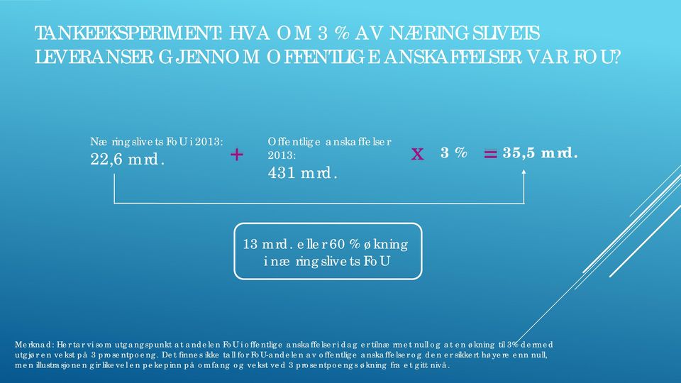 eller 60 % økning i næringslivets FoU Merknad: Her tar vi som utgangspunkt at andelen FoU i offentlige anskaffelser i dag er tilnærmet null og at en