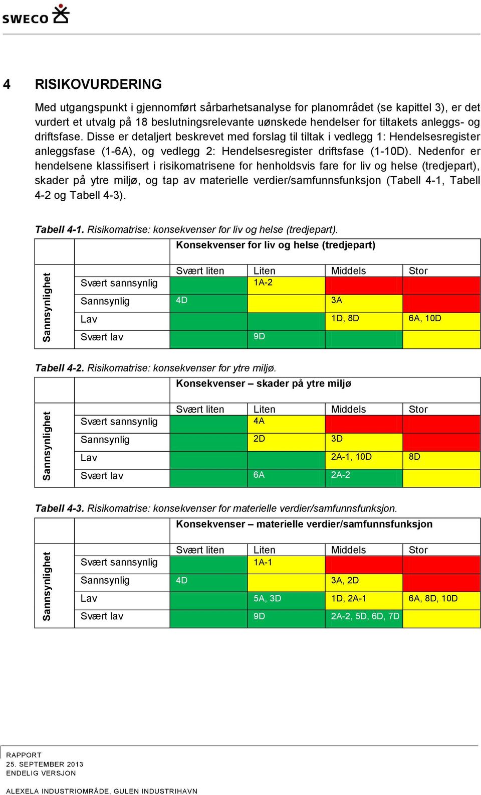 Disse er detaljert beskrevet med forslag til tiltak i vedlegg 1: Hendelsesregister anleggsfase (1-6A), og vedlegg 2: Hendelsesregister driftsfase (1-10D).