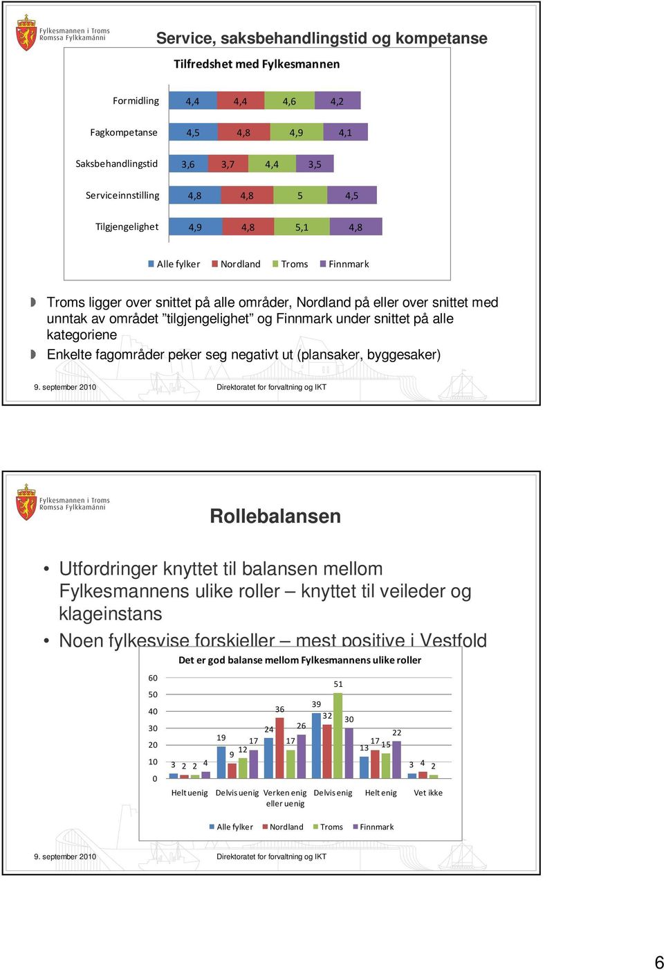 snittet på alle kategoriene Enkelte fagområder peker seg negativt ut (plansaker, byggesaker) 9.