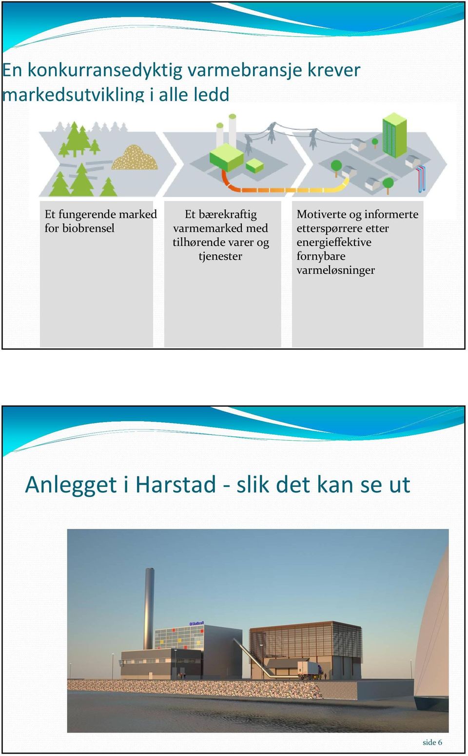 varer og tjenester Motiverte og informerte etterspørrere etter