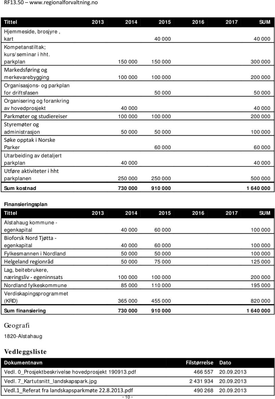 40 000 Parkmøter og studiereiser 100 000 100 000 200 000 Styremøter og administrasjon 50 000 50 000 100 000 Søke opptak i Norske Parker 60 000 60 000 Utarbeiding av detaljert parkplan 40 000 40 000