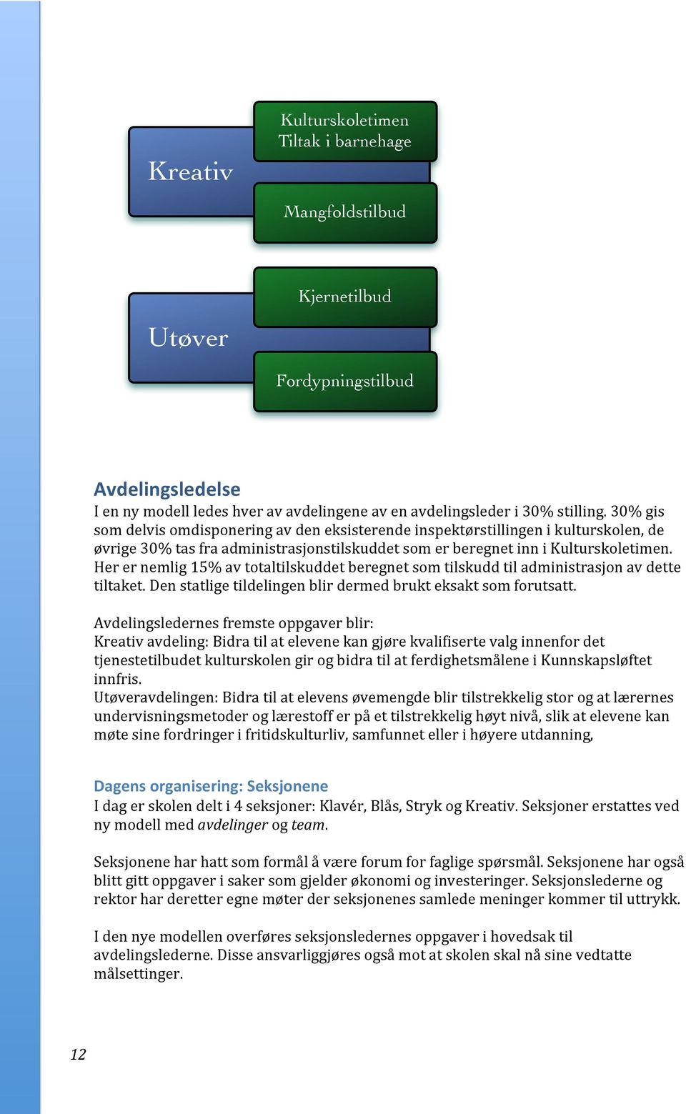 Herernemlig15%avtotaltilskuddetberegnetsomtilskuddtiladministrasjonavdette tiltaket.denstatligetildelingenblirdermedbrukteksaktsomforutsatt.