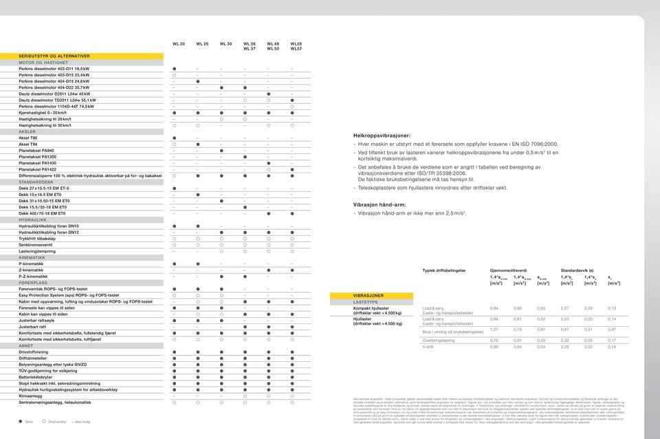 Hastighetsøkning til 30 km/t AKSLER Aksel T80 Aksel T94 Planetaksel PA940 Planetaksel PA1200 Planetaksel PA1400 Planetaksel PA1422 Differensialsperre 100 % elektrisk-hydraulisk aktiverbar på for- og