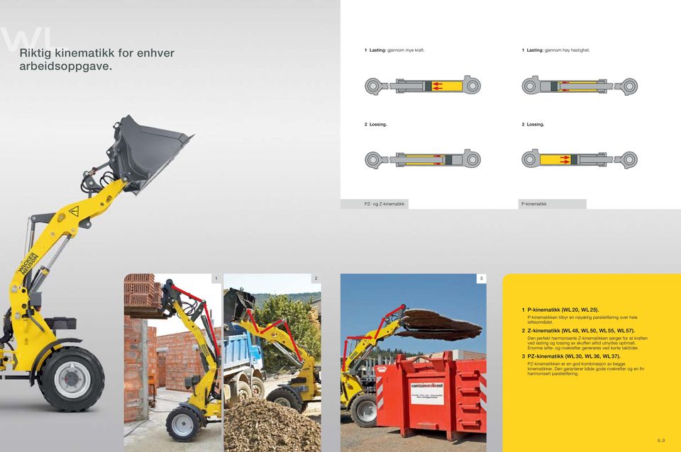 2 Z-kinematikk (WL 48, WL 50, WL 55, WL 57). Den perfekt harmoniserte Z-kinematikken sørger for at kraften ved lasting og lossing av skuffen alltid utnyttes optimalt.